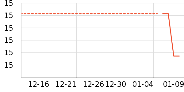 ���⹤����ʷ�۸�