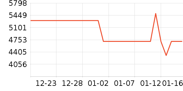 ��Ϊ������ʷ�۸�