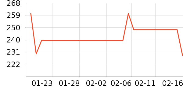 Ůʽ���޷���ʷ�۸�