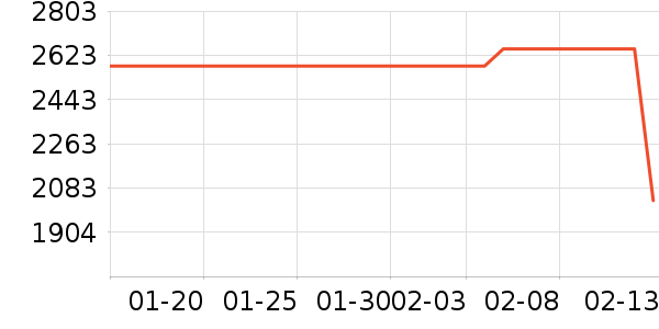 ��Ъ������������ʷ�۸�