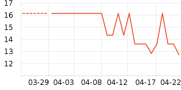 ��������/�߲˸���ʷ�۸�