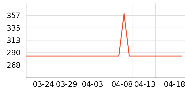 �����ع�����װ��ʷ�۸�