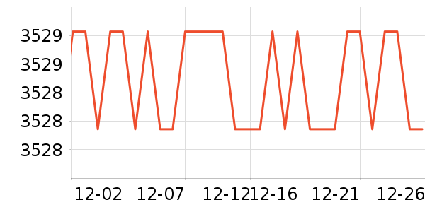 MLILY������ʷ�۸�