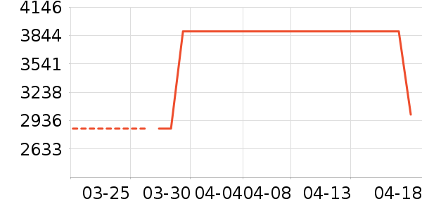 MLILY������ʷ�۸�