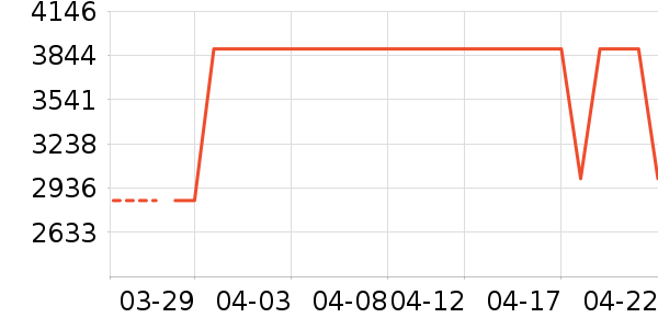 MLILY������ʷ�۸�