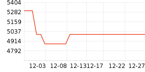 ���Ǳ�����ʷ�۸�