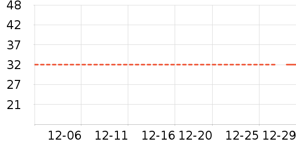 ����ʷ�۸�