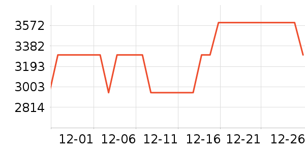 ��������/�����ʷ�۸�