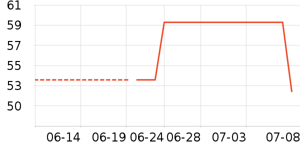 ľ��ҫ˾��ʿ���а���ʷ�۸�