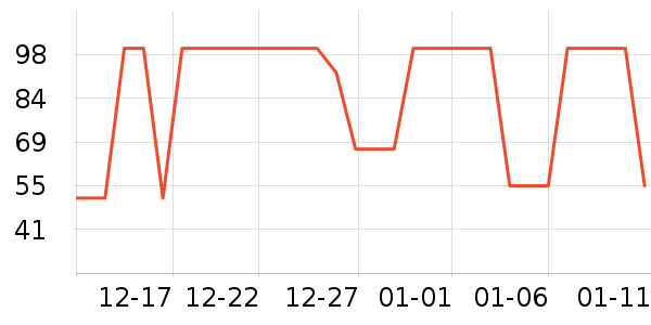 ��ά�Ž�������ʷ�۸�