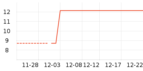 ������ֻ���Ĥ ��ʷ�۸�