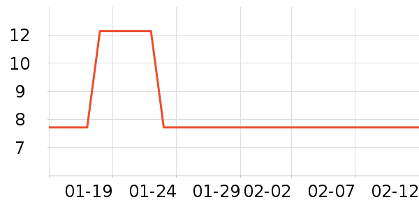 �ֻ���Ĥ ��ʷ�۸�