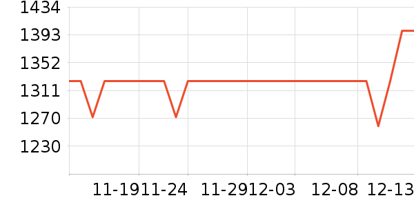 ��ҫ�ֻ���ʷ�۸�