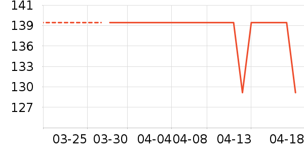 ����ɽʱ������/����/������ʷ�۸�