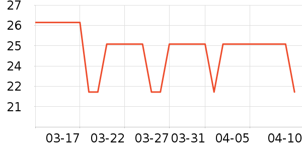 Ѹ����������Ʒ��ʷ�۸�