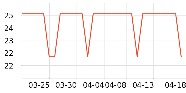 Ѹ����������Ʒ��ʷ�۸�