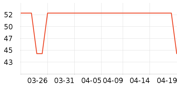 ��������ʷ�۸�