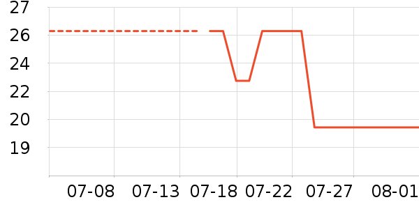 ��������/ˮ��/ˮ����ʷ�۸�