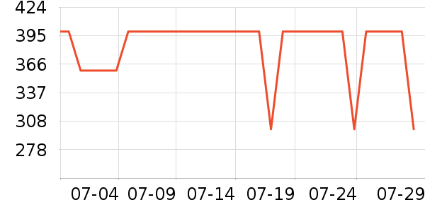 ��Ľ����/������ʷ�۸�