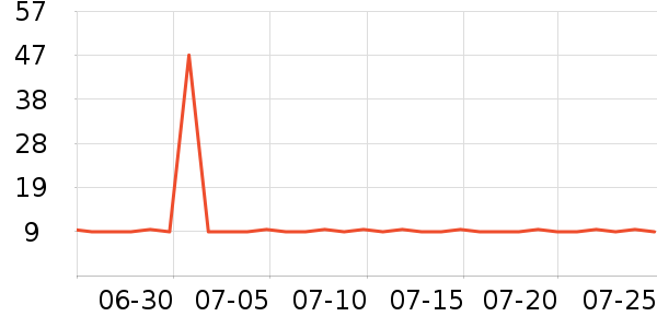 ����������ʷ�۸�