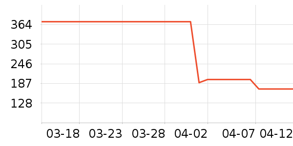 �������˶�����/��ͷ����ʷ�۸�