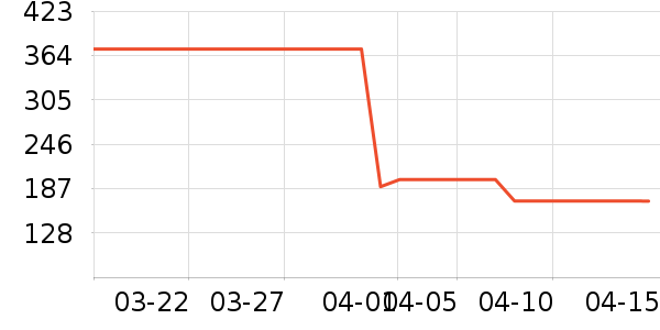 �������˶�����/��ͷ����ʷ�۸�