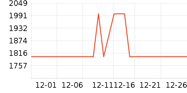 ��ҫ�ֻ���ʷ�۸�