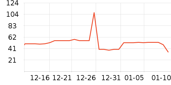 ���������ʷ�۸�