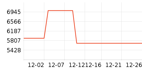 ����ʼǱ�������ʷ�۸�