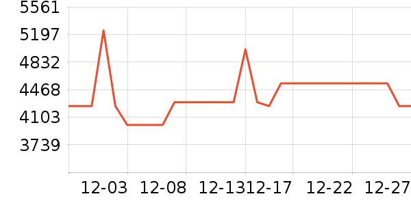 ���������ʷ�۸�