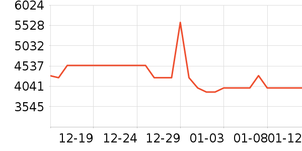 ���������ʷ�۸�