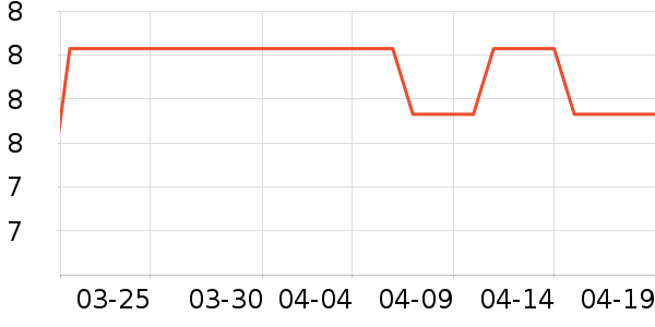 ������ѧ���ľ���ʷ�۸�