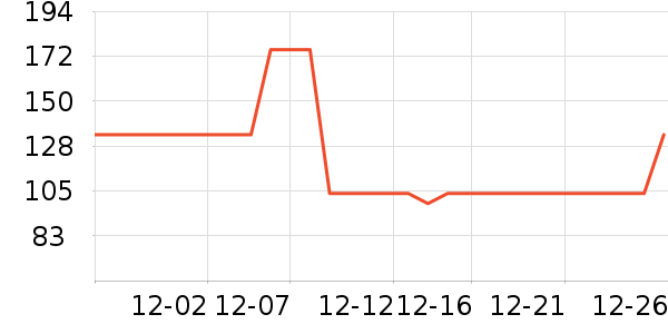 lovidovi����Ӫ��������ʷ�۸�