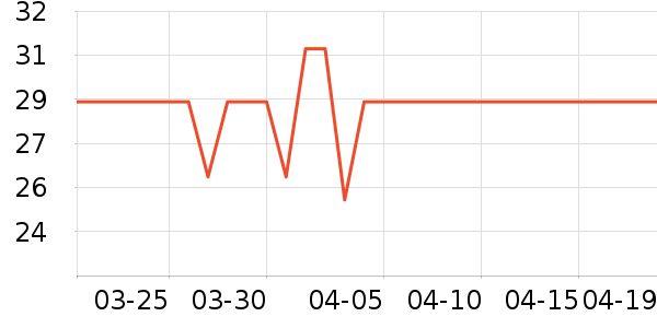 ��������������ʷ�۸�