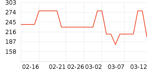 ���ϴ�˹�˶�װ��ʷ�۸�