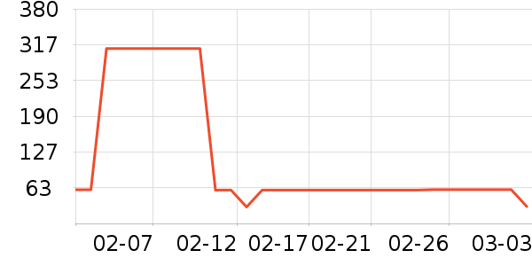 ������ˮ�豸��ʷ�۸�