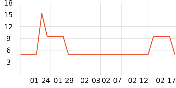 ������ʳ��ʷ�۸�