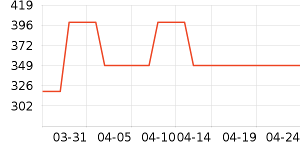 Ľ������/ˮ��/ˮ����ʷ�۸�