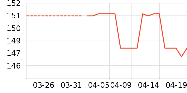 ����/������ʷ�۸�