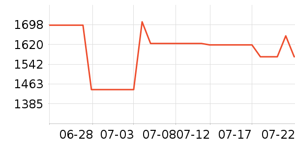 ����ʤ�˶�������ʷ�۸�