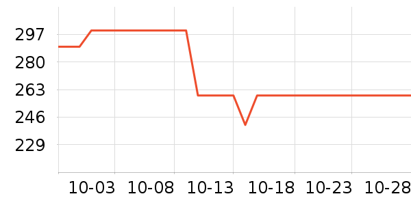 Ӥͯ˯��/������ʷ�۸�