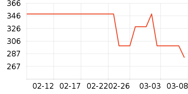 �Ϳ�������Ʒ��ʷ�۸�