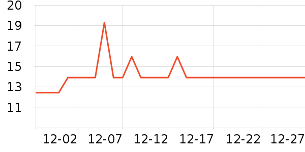 ����è��ʳ��ʷ�۸�