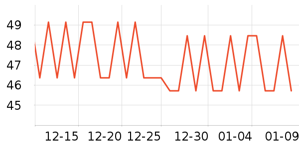 ������Ʒ��ʷ�۸�