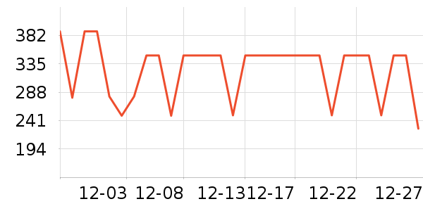 COCO BELLA��֯��ʷ�۸�