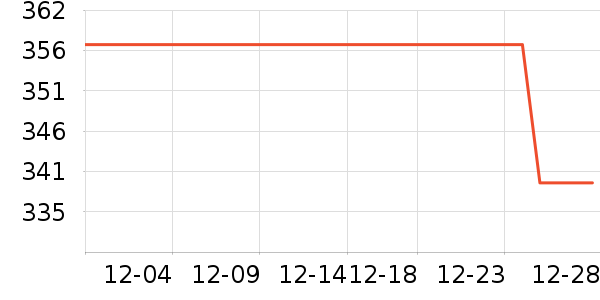 ����˼Ӥ�׶�ά����/��������ʷ�۸�