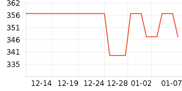 ����˼Ӥ�׶�ά����/��������ʷ�۸�