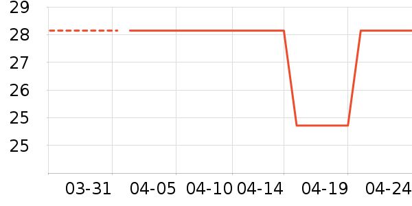 ������ʷ�۸�