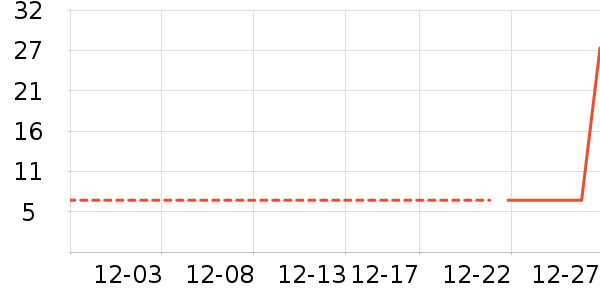 ������ʷ�۸�