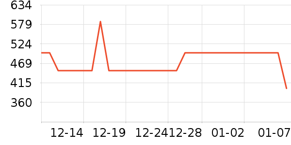 ����ݻ����װ��ʷ�۸�